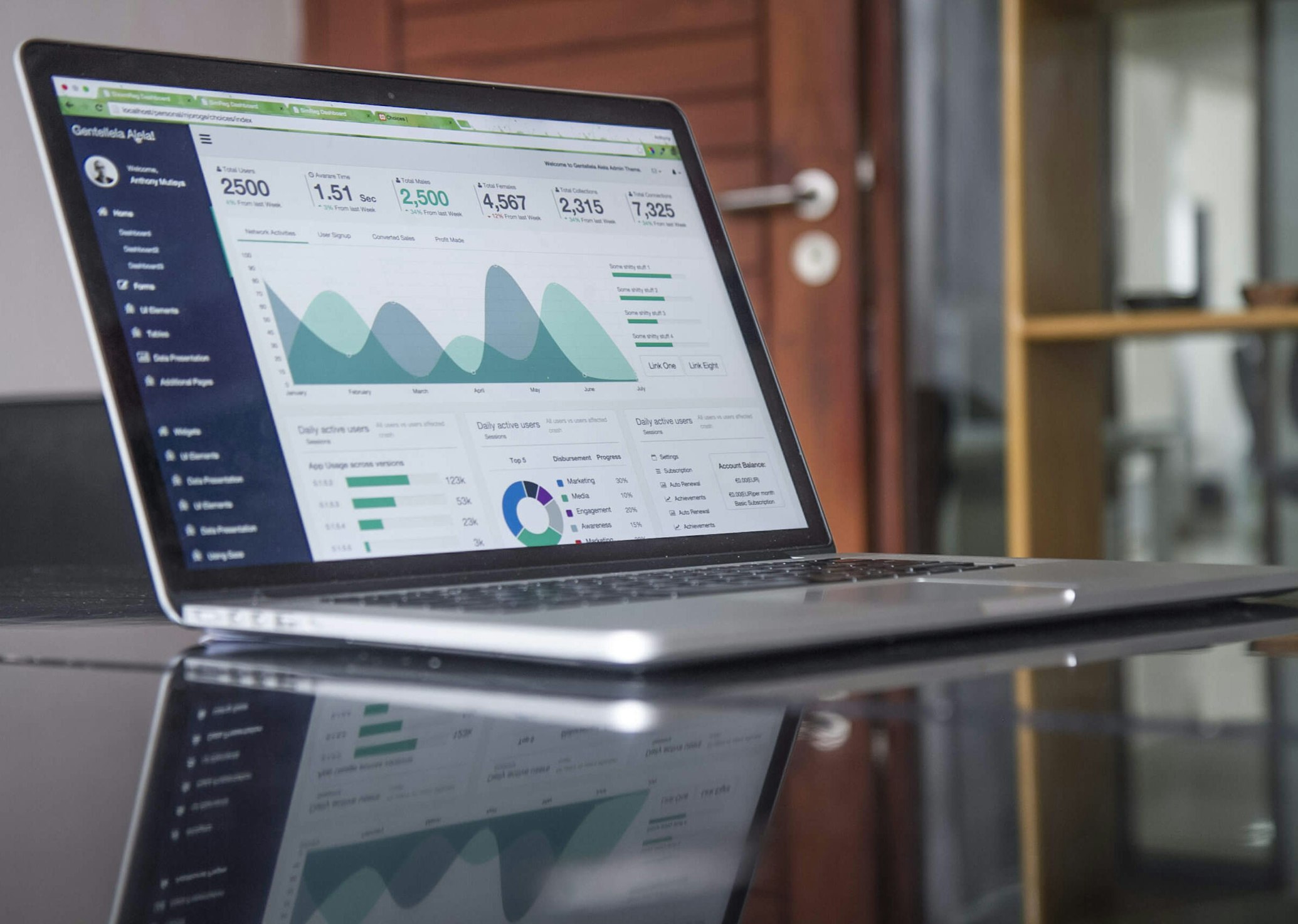 Website localization services